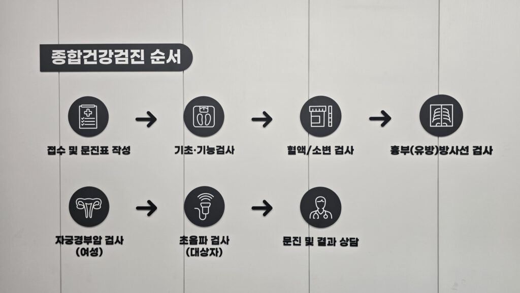 의정부em365의원